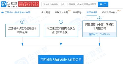 阿里巴巴布局信息技術新領域，參股成立大數(shù)據(jù)與軟件開發(fā)公司