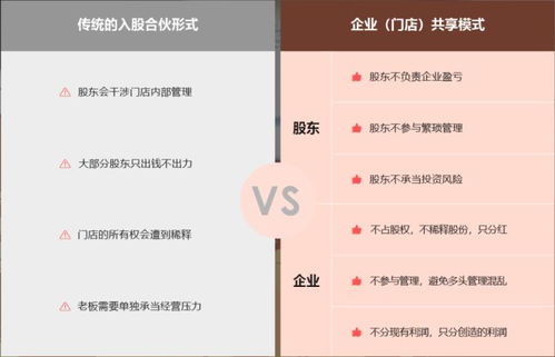 共享店鋪系統(tǒng)管理軟件開發(fā) 解決門店運營難題的創(chuàng)新方案