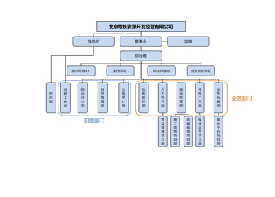 北京地鐵資源開發(fā)經(jīng)營中的軟件系統(tǒng)建設與運營