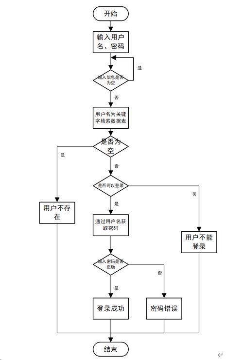 基于SSM框架的微信電商小程序設計與實現(xiàn)