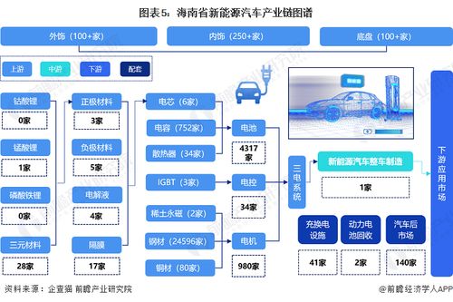 2023年海南省新能源汽車產(chǎn)業(yè)鏈全景圖譜 政策、現(xiàn)狀、布局與規(guī)劃深度解析
