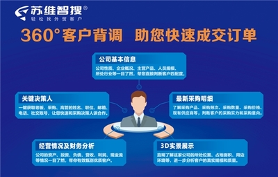 蘇維智搜榮獲“2023外貿數字化轉型領軍企業”獎，引領軟件開發與經營新篇章