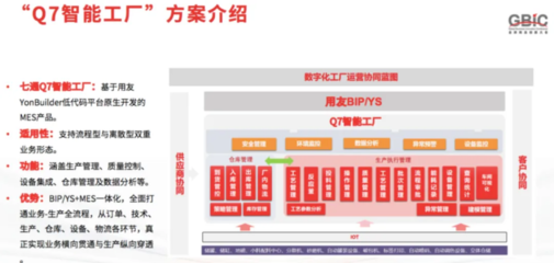價(jià)值共創(chuàng) 用友以共贏生態(tài)撬動(dòng)產(chǎn)業(yè)增量