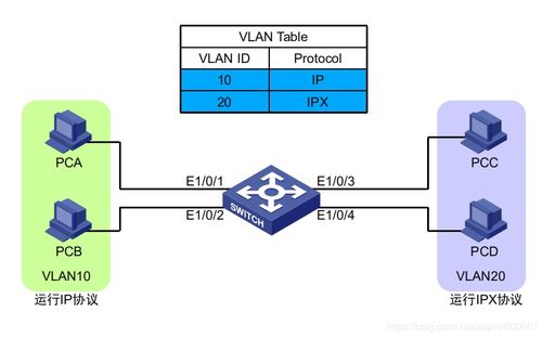 網(wǎng)絡(luò)工程師必看 VLAN最熱門的劃分方式及其在網(wǎng)站建設(shè)中的應(yīng)用
