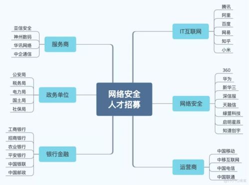 轉行IT 網絡工程師與網絡安全工程師，誰更能助你攀登職業高峰？